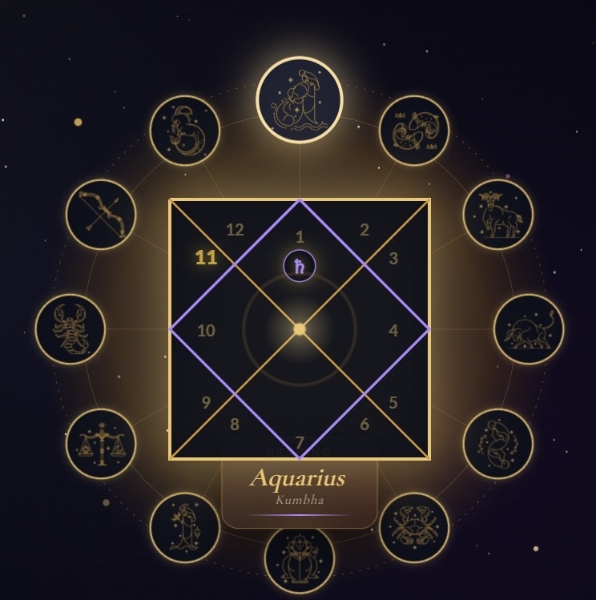Astroma